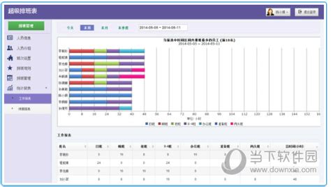 有关c语言排班算法问题