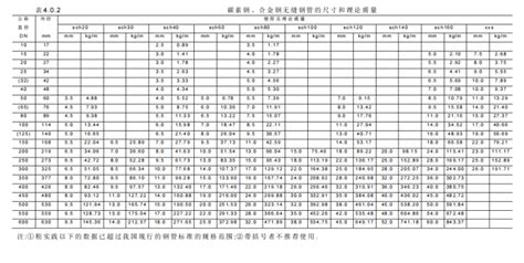 一些常规用的钢管,平常听有些人叫:1寸、1.5寸、2寸、2.5寸、3寸,那他们的直径是多大呢?,谢谢!