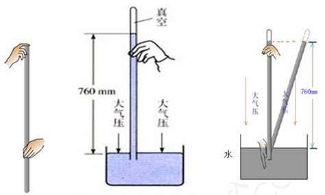 950mmH2O壓力是多少?