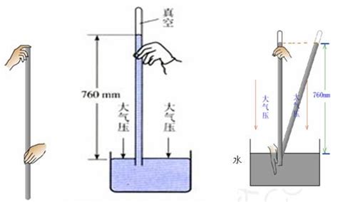 950mmH2O压力是多少?