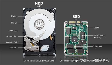 固态硬盘分区教程 固态硬盘怎么正确分区