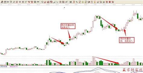 持续下跌后再放量大跌