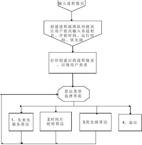 elo算法的原理及应用