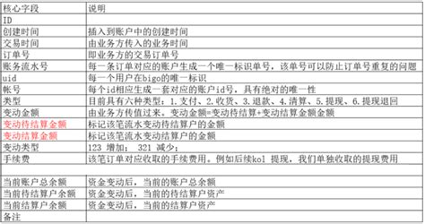 做电商做哪个平台好,电商接入分账系统后