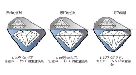 钻石亭深比是什么意思,关于钻石的那些事儿