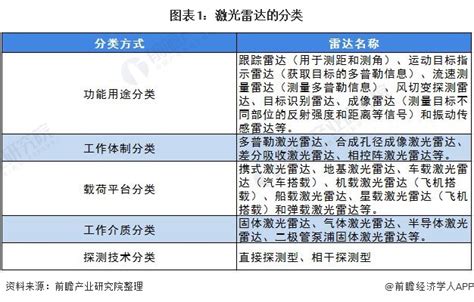 激光雷达哪家好?