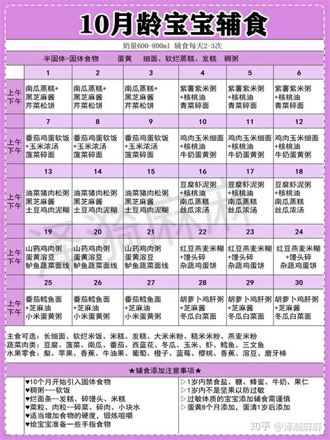 婴儿辅食添加