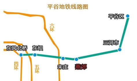 平谷地铁会占哪个村庄,北京地铁22号线平谷站在哪个位置