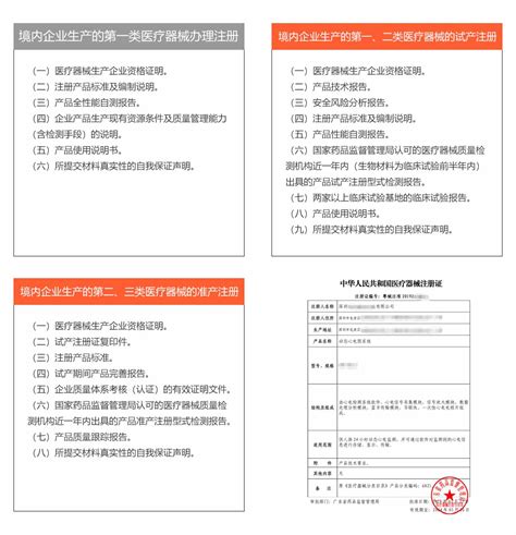 医疗图象软件注册标准,医疗行业里申请医疗器械产品注册许可证用的,谁能帮忙..感谢ing