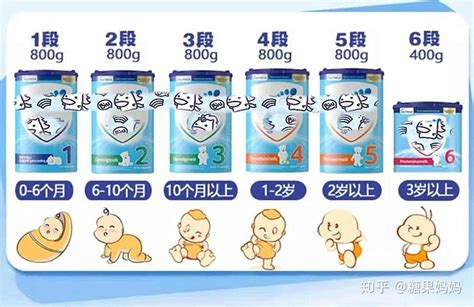 中國(guó)寶寶挑選奶粉時(shí)營(yíng)養(yǎng)成分需要哪些