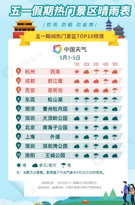 五一假期堵车的说说