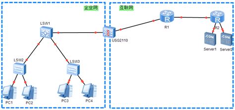 如何建立一台linux防火墙?