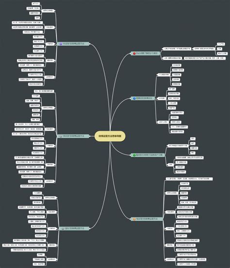 微博引流模板,有没有引流推广的好方法
