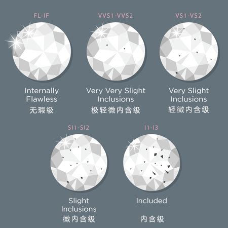 钻石vvs是什么级别,国际钻石鉴定标准