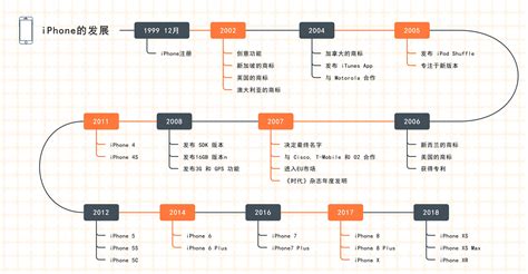 画思维导图的软件有哪些?哪个最好用啊,除了mindmanager