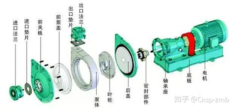 如何正确使用离心泵？