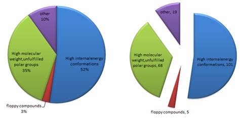 hpv33阳性大都是假阳性