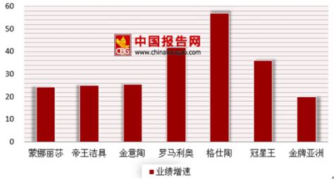 目前家用陶瓷的等级分为哪几种,要最新的划分标准!!满意的可以加倍给分!!!