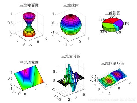 二维三维四维空间