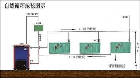 如何安装暖气片-暖气片安装方法及安装图