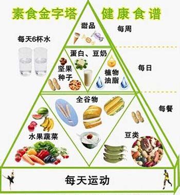 素食食谱推荐,素食有什么推荐的吗