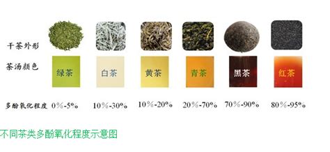 茶叶稀土如何去除,9种茶叶稀土超标