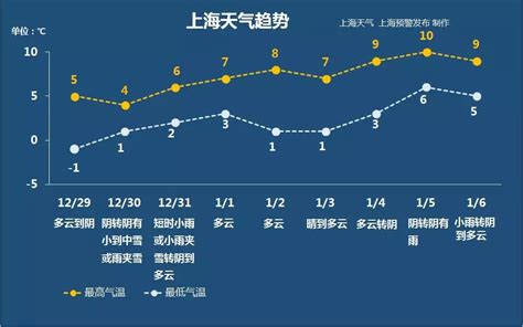 许昌市禹州市天气