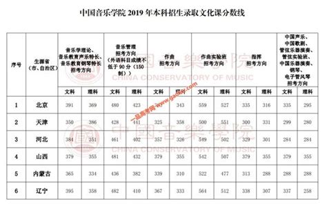 四川音乐学院分数线的经典qq说说