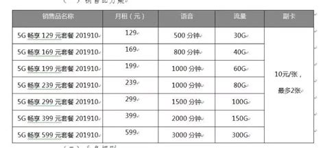 电信宽带以及电信卡的最低套餐,中国电信宽带最低套餐