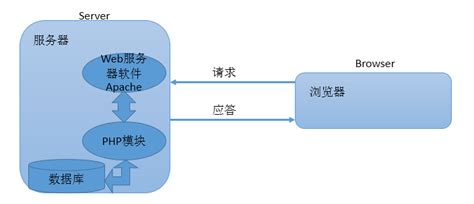 高峰小时系数(PHF)有什么意义?