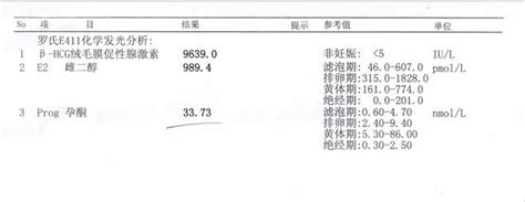 hcg值30.38孕酮6.33