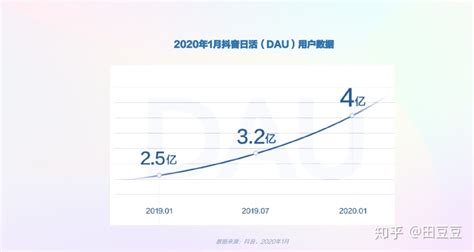 抖音2020年最后一天的说说