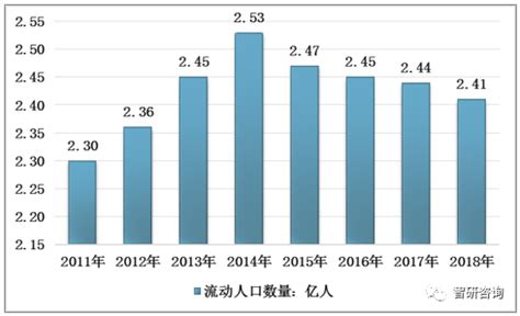 北京市2015房价增长率,环北京城市以后房价会恢复吗