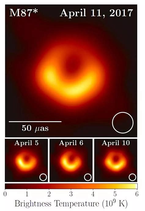 为什么有黑洞,黑洞里还会有黑洞吗