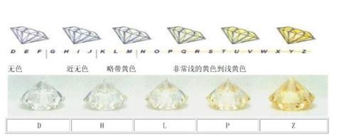 如何影响钻石重量,钻石 4c什么重要