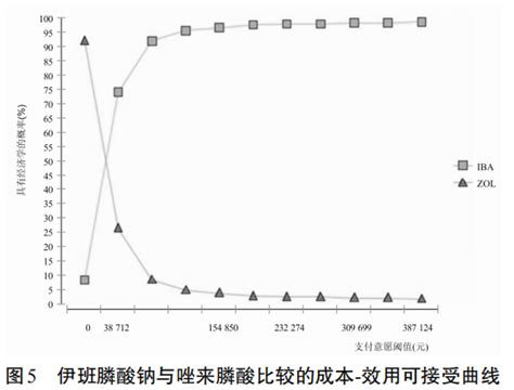 15岁的儿童碱性磷酸酶高怎么回事