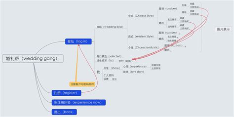 iOS上有什么好用的思维导图APP