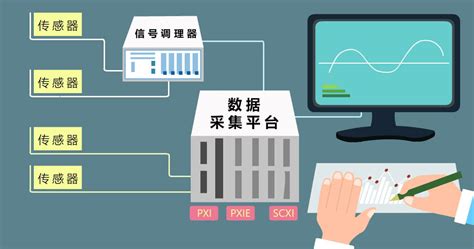 TDMS - INDEX 文件如何打开