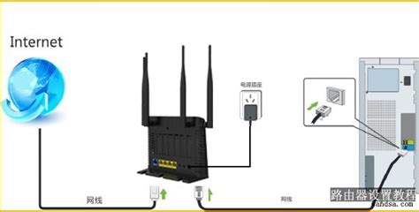 路由器怎么安装设置?