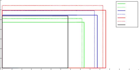 谁有关于笔记本或液晶显示器的尺寸参照表?