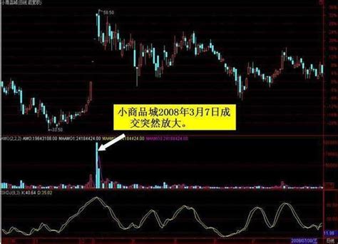 股票换手率高达30%说明了什么