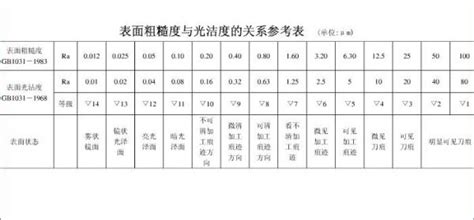 怎么看砂纸目数