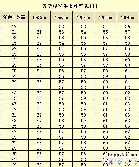 2022出生男宝女宝比例