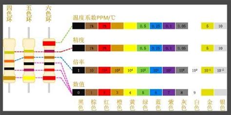 在线色环电阻查询器