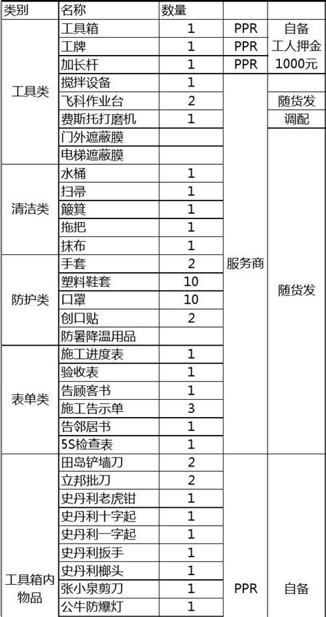 36个育儿必备物品清单