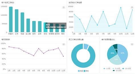 有什么比较好用的制图表软件吗