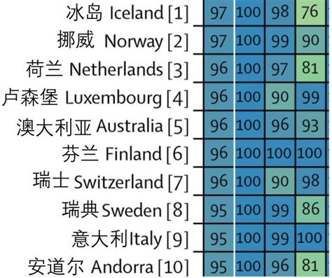 清宫表可信度高吗