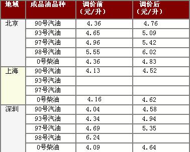 月嫂的价格一览表 上海