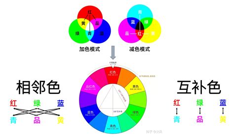 液晶显示器用什么软件校色?