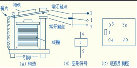 熱繼電器的作用及原理